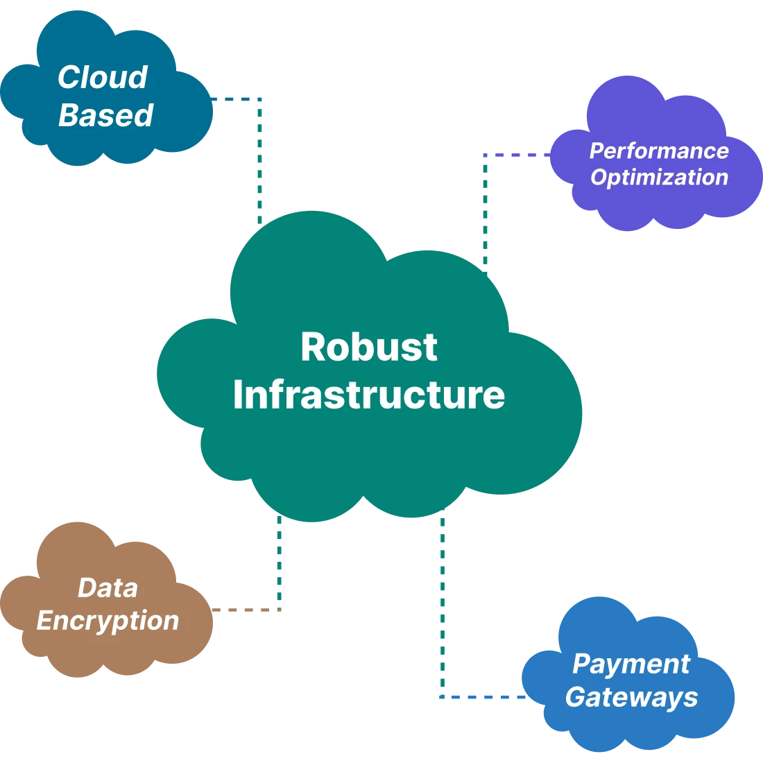 Robust infrastructure illustration for secure, scalable education platforms
